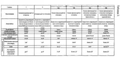 Способ определения степени плоско-вальгусной деформации стопы (патент 2576087)