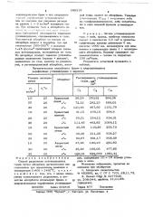 Способ разделения углеводородных газов (патент 685319)