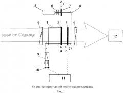 Способ компенсации температурного смещения полосы интерференционно-поляризационного фильтра (патент 2539113)