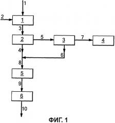 Способ получения алкиларилсульфоновых кислот и алкиларилсульфонатов (патент 2462453)