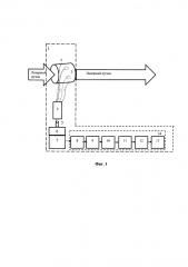 Устройство для измерения энергии мощных нано- и пикосекундных лазерных импульсов проходного типа (патент 2593918)