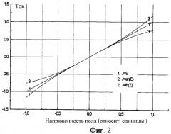 Устройство рентгеновского облучения патологического материала (патент 2453348)