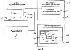 Синхронизация событий показа слайдов с аудио (патент 2470353)