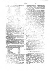 Керамический пигмент сиреневый (патент 1726404)