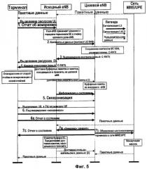 Управление передачей данных в сети беспроводной связи (патент 2421910)