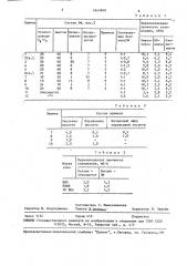 Растворитель для полихлоропреновых клеев (патент 1641848)