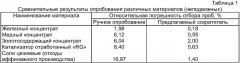 Сократитель электромеханический дисковый и способ сокращения и отбора проб с его использованием (патент 2347205)