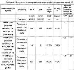 Способы очистки антител (патент 2651483)