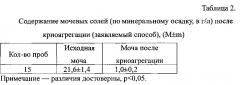 Способ получения протеогликана (патент 2621311)