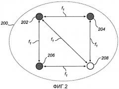 Беспроводная персональная сеть (патент 2517432)