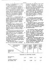 Способ автоматического управления процессом резиносмешения (патент 1254452)