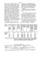 Способ подачи смазки при холодной прокатке на многоклетевом стане (патент 1632531)