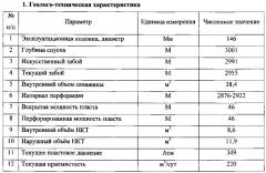 Способ выравнивания профиля приёмистости скважин (патент 2592916)