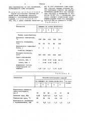 Способ изготовления гипсовых изделий (патент 1557121)