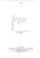 Способ определения степени засорения кристаллизатора (патент 570372)
