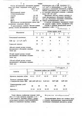 Противопригарная краска для литейных форм и стержней (патент 959894)