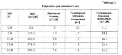 Поверхностно-обработанный карбонат кальция и его применение для очистки воды и для осушения ила и осадков (патент 2564289)