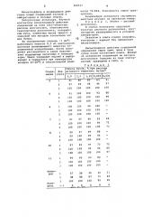Инсектоакарицид (патент 488527)