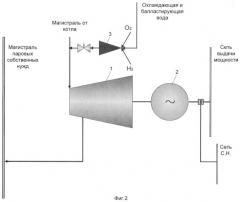 Тепловая паротурбинная электростанция с парогенерирующей водород-кислородной установкой (варианты) (патент 2395696)