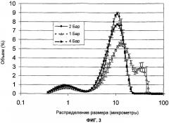 Способ микронизации (патент 2443413)