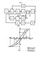 Устройство для измерения коэрцитивной силы ферромагнитных материалов (патент 1004929)