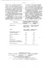 Способ производства кормовой добавки из отходов кожевенного производства (патент 1140740)