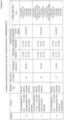 Гетероциклические о-дикарбонитрилы (патент 2266286)
