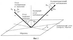 Способ защиты от подделок и контроля подлинности ценных изделий (патент 2380757)