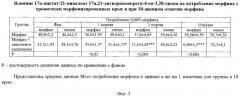 Применение 17альфа-ацетат-21-пивалоат 17альфа, 21-дигидроксипрегн-4-ен-3,20-диона в качестве антиморфинного средства (патент 2276981)