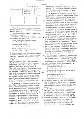 Преобразователь кодов с иррациональным положительным основанием в коды с иррациональным отрицательным основанием (патент 1566486)