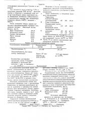 Керамическая масса для изготовления облицовочных плиток (патент 722876)