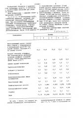 Самоблестящая эмульсия для пола (патент 1235891)