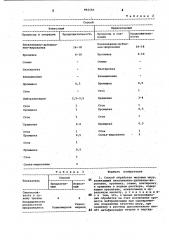 Способ обработки меховых шкур (патент 992583)