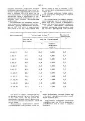 Способ тепломелиорации почв (патент 927147)