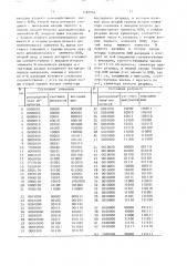 Счетчик импульсов (патент 1497744)