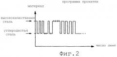 Способ и установка для изготовления лент и листов из стали (патент 2271256)