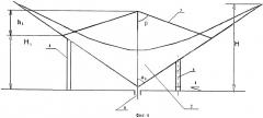 Компактный широкодиапазонный конический несимметричный вибратор (патент 2533867)