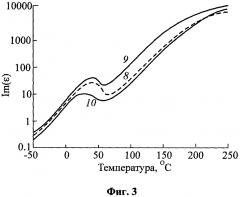 Чувствительный элемент датчика температуры (патент 2626222)