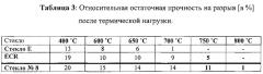 Термостойкое алюмосиликатное стекловолокно, а также способ его изготовления и применения (патент 2645028)