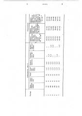 Суспензия для изготовления огнеупорных екрамических форм по выплавляемым моделям (патент 621441)
