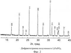 Способ получения высокодисперсных катодных материалов lixfeymzpo4/c со структурой оливина (патент 2444815)