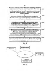 Способ и аппарат для управления интеллектуальным освещением (патент 2595893)