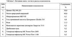 Состав литой бетонной смеси для подводного бетонирования (патент 2656631)