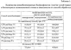 Способ изготовления клапансодержащего кондуита из яремной вены крупного рогатого скота (патент 2633544)