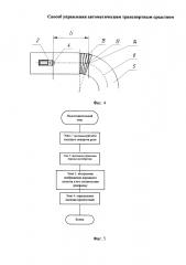 Способ управления автоматическим транспортным средством (патент 2649962)