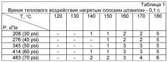 Тайнопись и многократное позитивно-негативное считывание информации на бесцветных прозрачных полимерных пленках (патент 2495753)