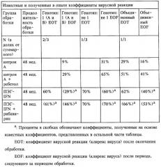 Применение пэг-интерферона-(пэг-ifn-) и рибавирина для лечения хронического гепатита с (патент 2271217)
