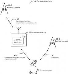 Система радиосвязи (патент 2505942)