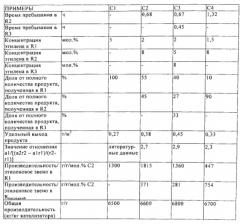 Суспензионный способ полимеризации (патент 2607086)