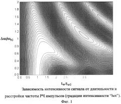 Способ обнаружения взврывчатых и наркотических веществ на основе ядерного квадрупольного резонанса (патент 2249202)